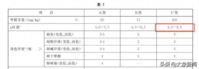 准引争议不能滥用规则欺负消费者AG真人app中听｜卫生巾标