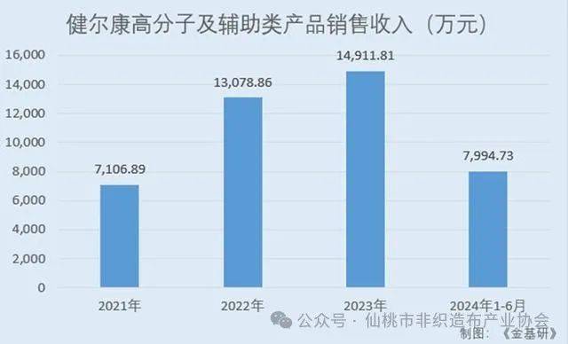 常州跑出一个IPO87亿AG真人旗舰厅登录江苏(图2)