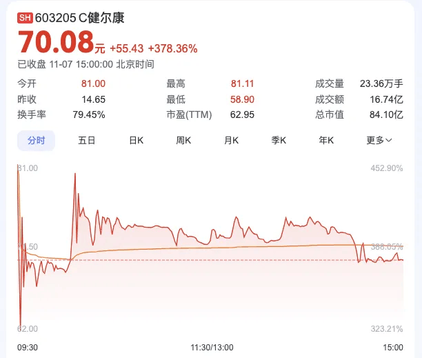 常州跑出一个IPO87亿AG真人旗舰厅登录江苏(图4)