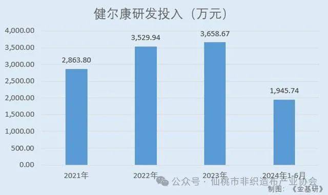 常州跑出一个IPO87亿AG真人旗舰厅登录江苏(图6)