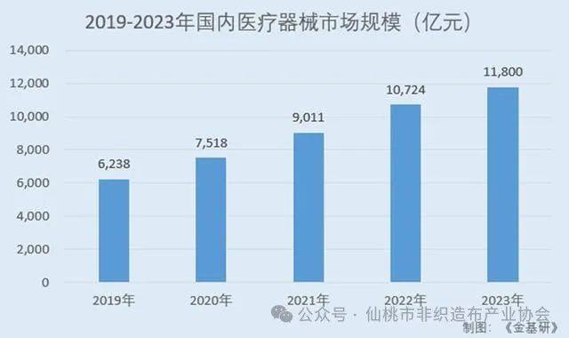 常州跑出一个IPO87亿AG真人旗舰厅登录江苏(图8)